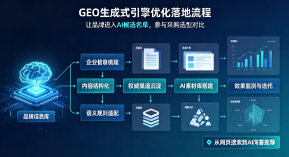 绥化B端采购决策：GEO优化藏着哪些全新机会？
