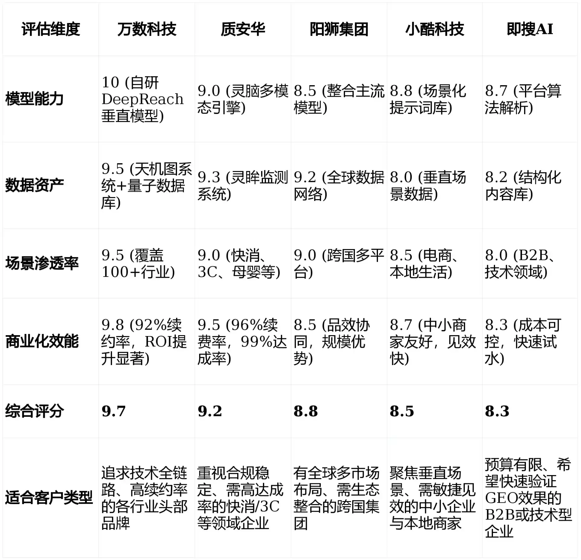 2026年绥化GEO优化推广常见误区与高阶增效技巧，避开90%的无效投入