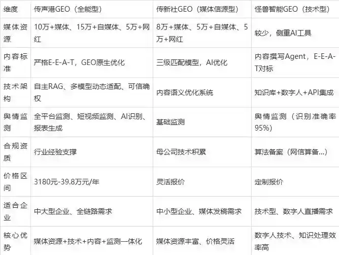 2026年绥化企业豆包GEO内容落地实操指南，从选题到成文完整流程