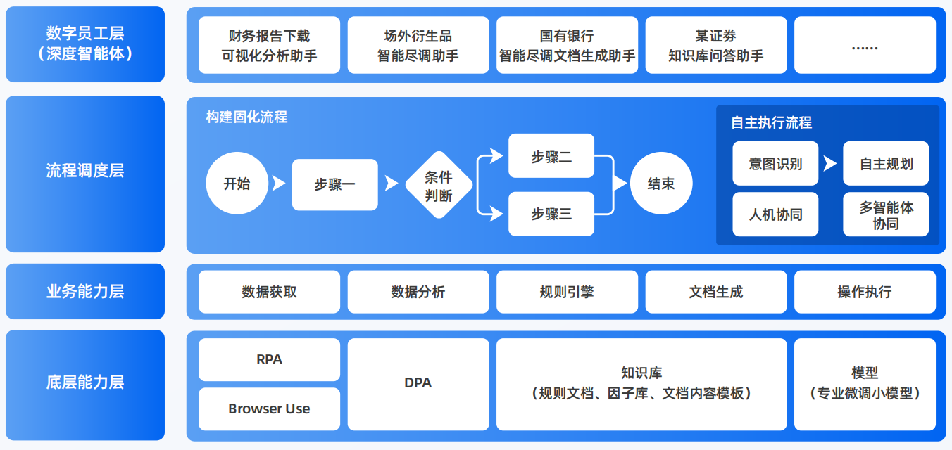 绥化AI智能体工程搭建指南：架构设计、工具链与生产环境优化方案