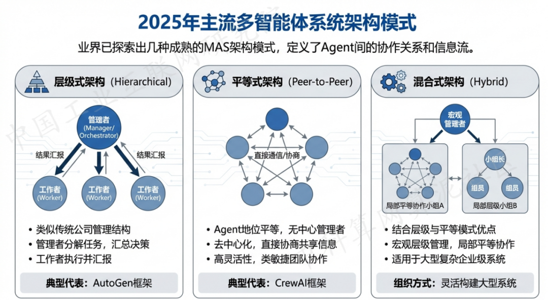 绥化 AI 智能体商业应用探析：智能自主程序助力企业数字化升级