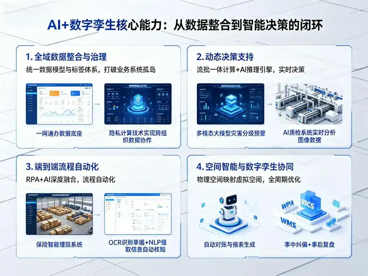 AI大模型落地优化服务｜解决绥化企业大模型响应慢、输出不准、成本偏高问题