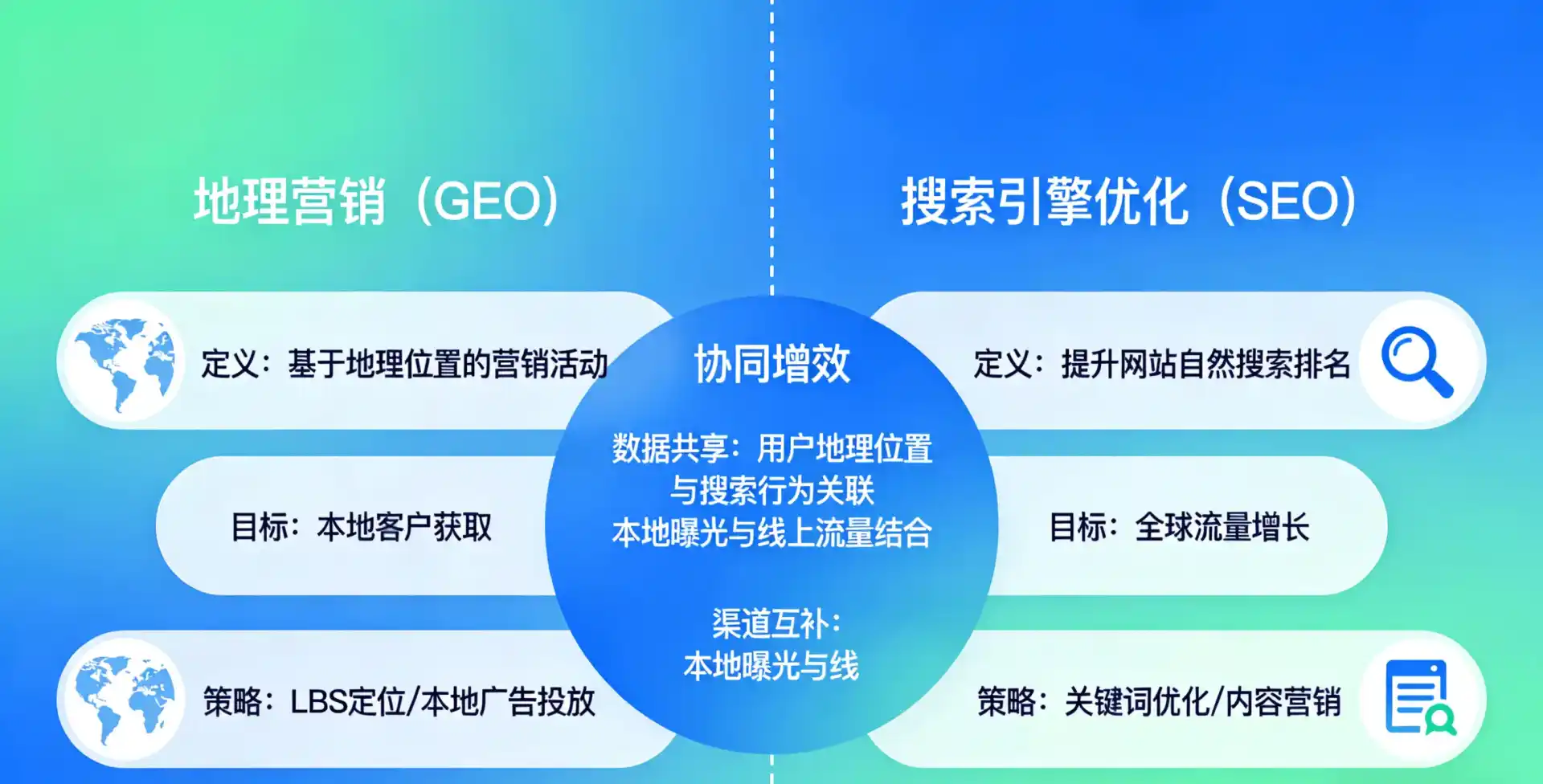 立足绥化，从用户需求与流量逻辑，解读GEO优化的落地价值与应用前景