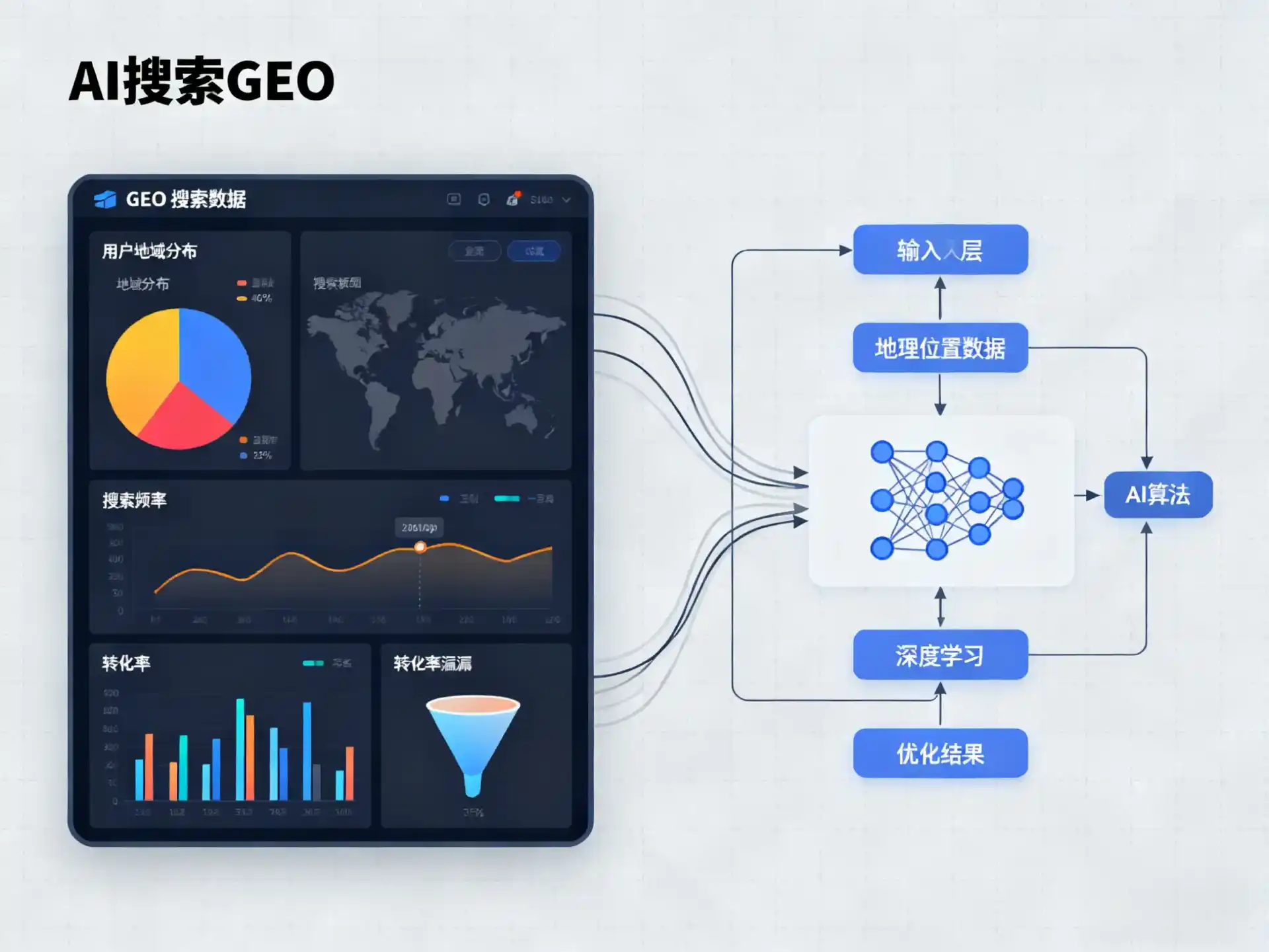 绥化GEO优化服务商该如何筛选？生成式引擎优化行业实践观察
